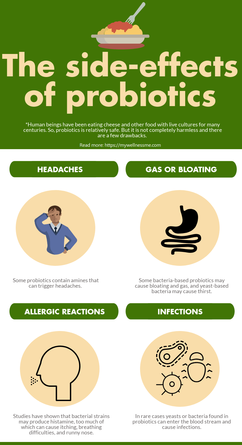 Probiotics side-effects infographic