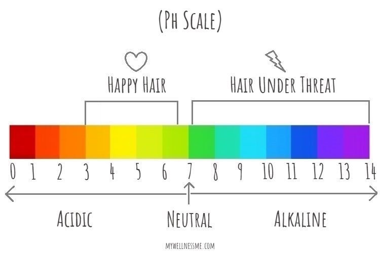 pH Scale for Hair