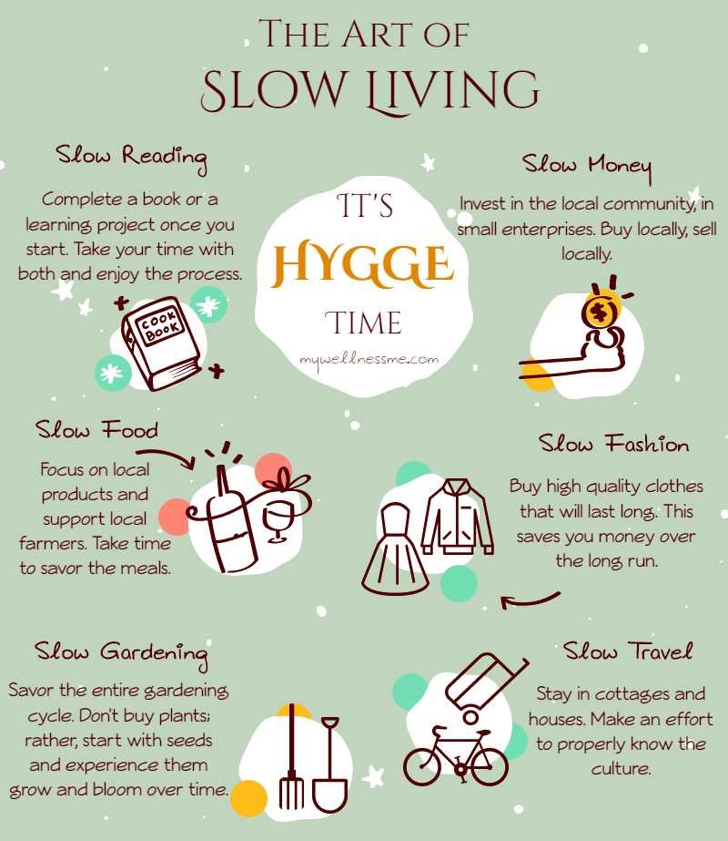 Slow Living Infographic