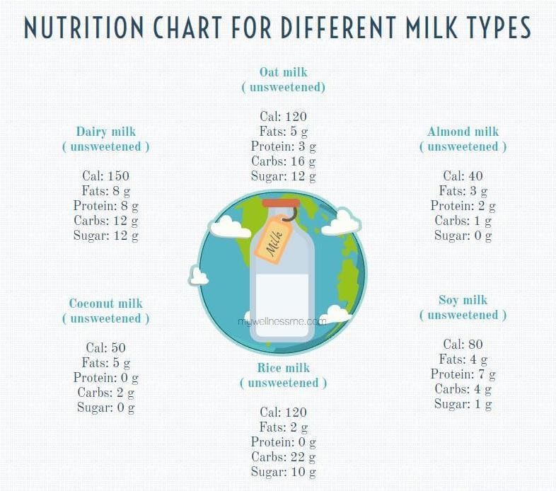 Comparison-of-different-milk-types