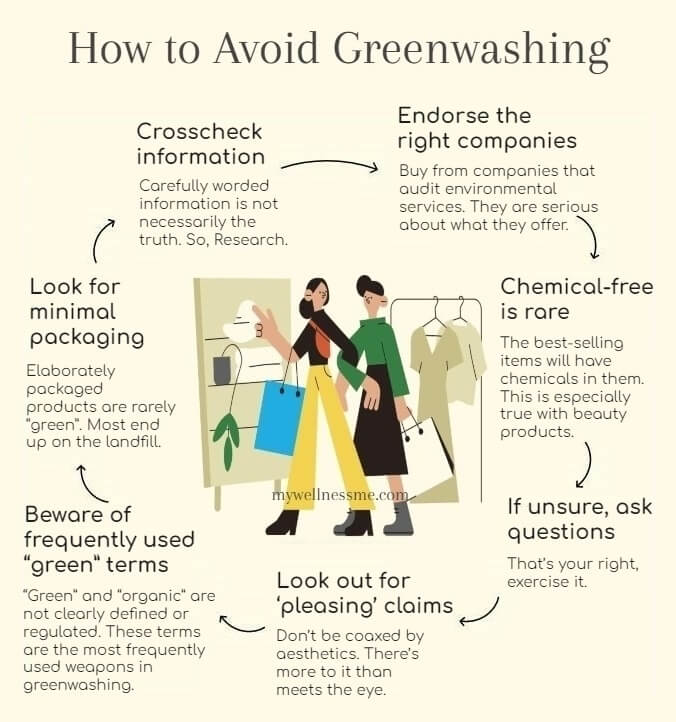 How to Avoid Greenwashing Illustration Infographic